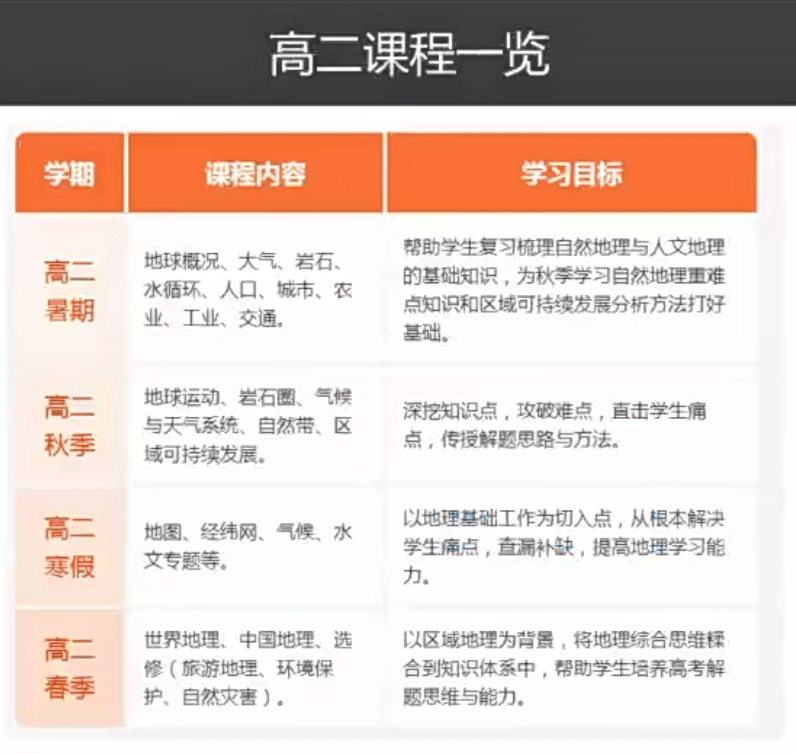 图片[4]-【003376】【高中地理】学而思培优：高二地理（王嫒韬）-学爸优选