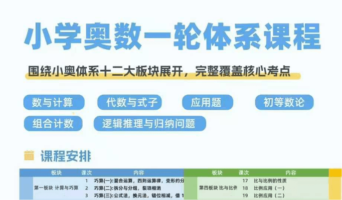 【003020】【小学数学】【加密】创知路：小学奥数系统课（2024）-学爸优选