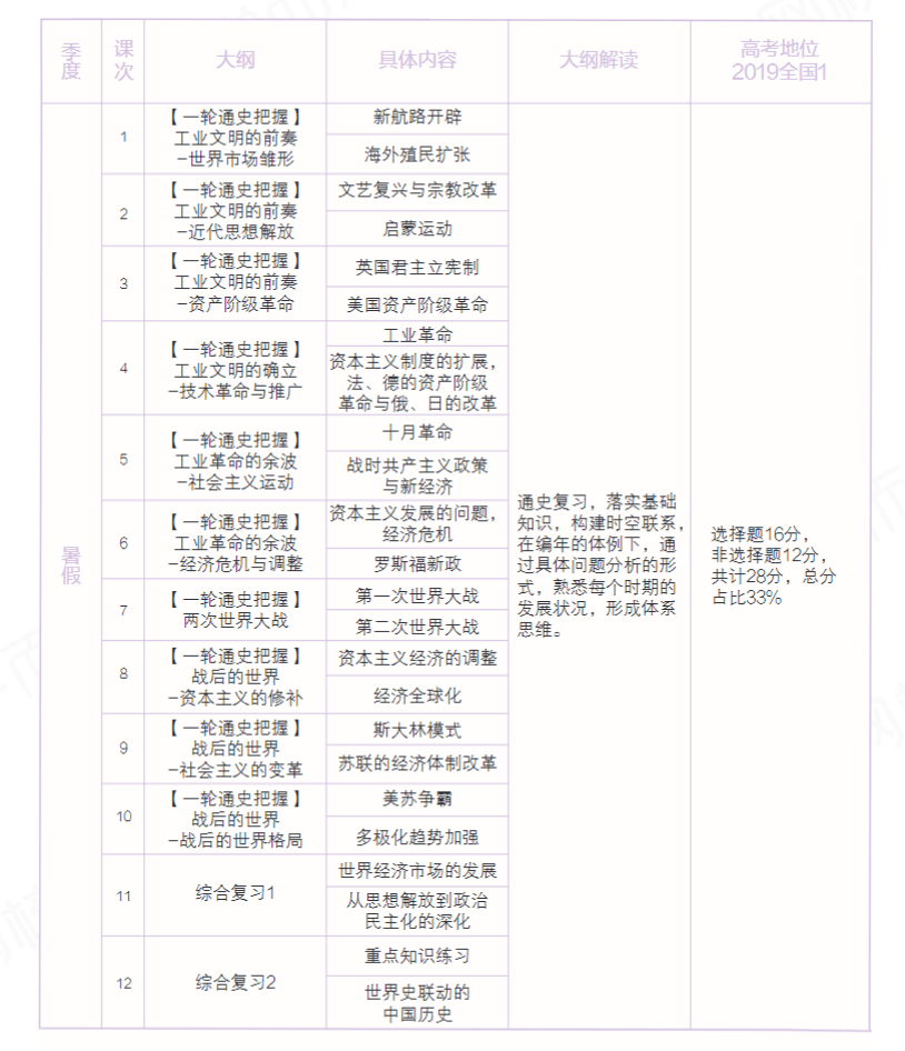 图片[2]-【003379】【高中历史】学而思培优：高三历史一二轮复习-学爸优选