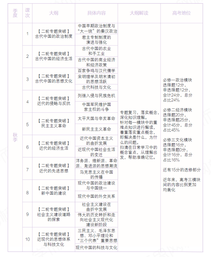 图片[3]-【003379】【高中历史】学而思培优：高三历史一二轮复习-学爸优选