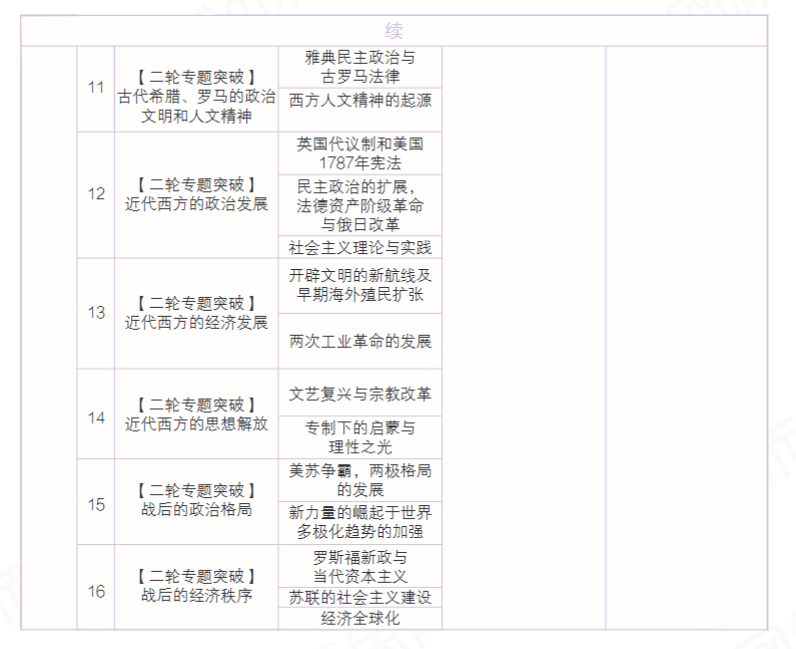 图片[4]-【003379】【高中历史】学而思培优：高三历史一二轮复习-学爸优选