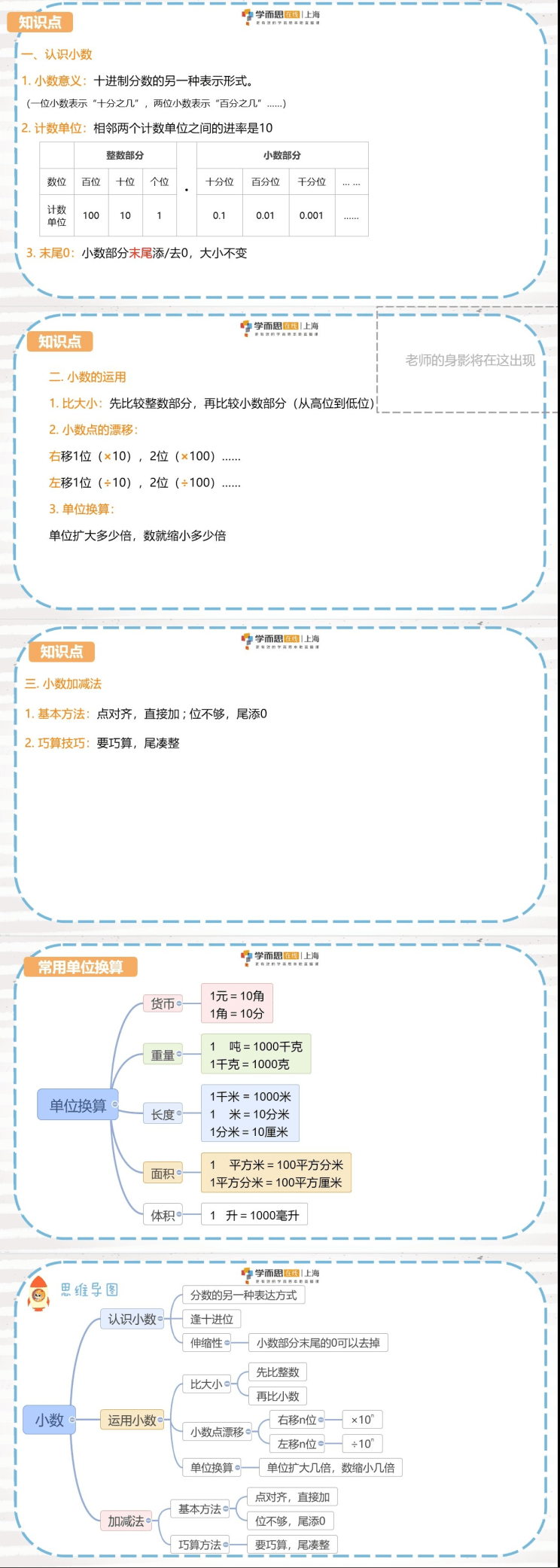 图片[8]-【003245】【小学数学】学而思培优：上海分校勤思班五年级（曹运帷）-学爸优选