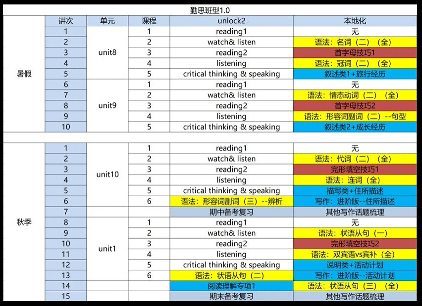 图片[2]-【003278】【初中英语】学而思培优：上海初一英语（杨钦）-学爸优选
