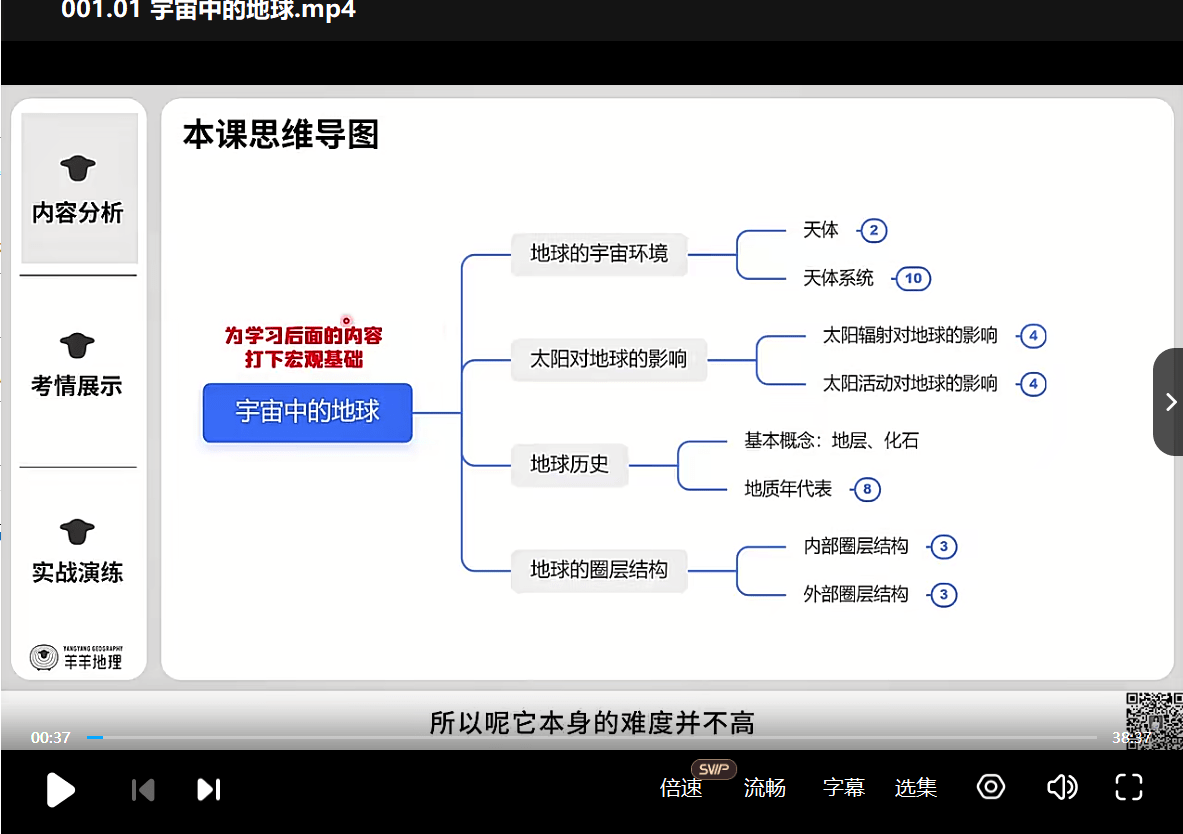 图片[9]-【003551】【高中地理】羊羊老师：2025届高考地理一轮·自然地理-学爸优选