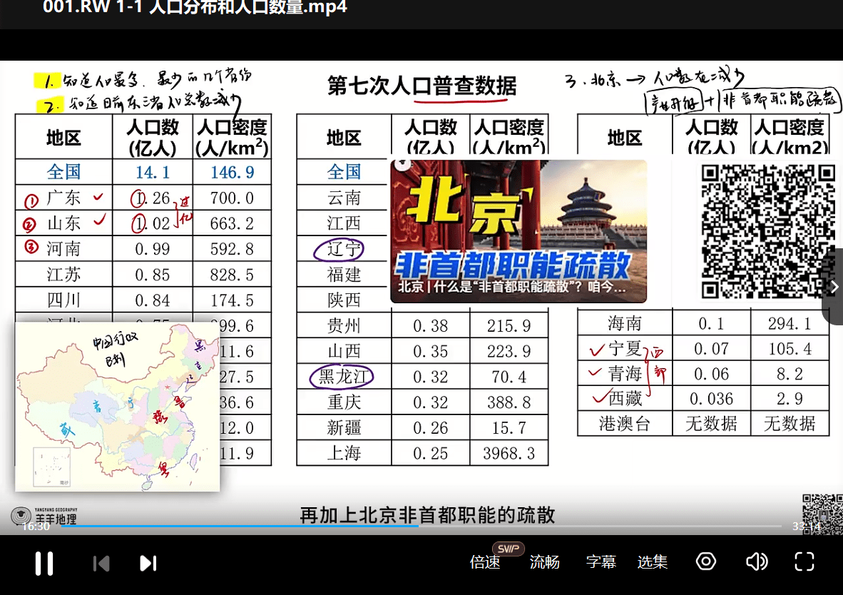 图片[8]-【003552】【高中地理】羊羊老师：2025届高考地理二轮·人文地理-学爸优选