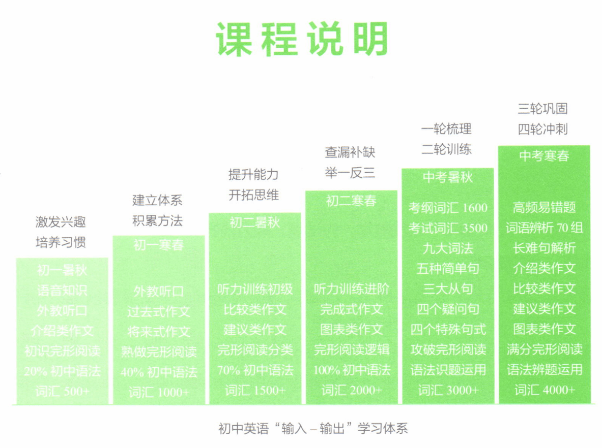 图片[6]-【003285】【初中英语】有道精品课：初一英语（周帅）-学爸优选