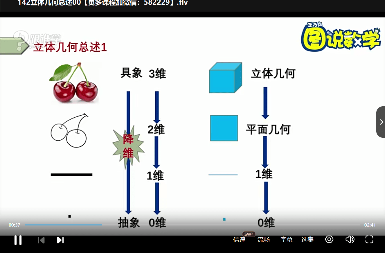 图片[6]-【000447】【小学数学】王乃向：图说数学奥数课程（中级）3-4年级-学爸优选