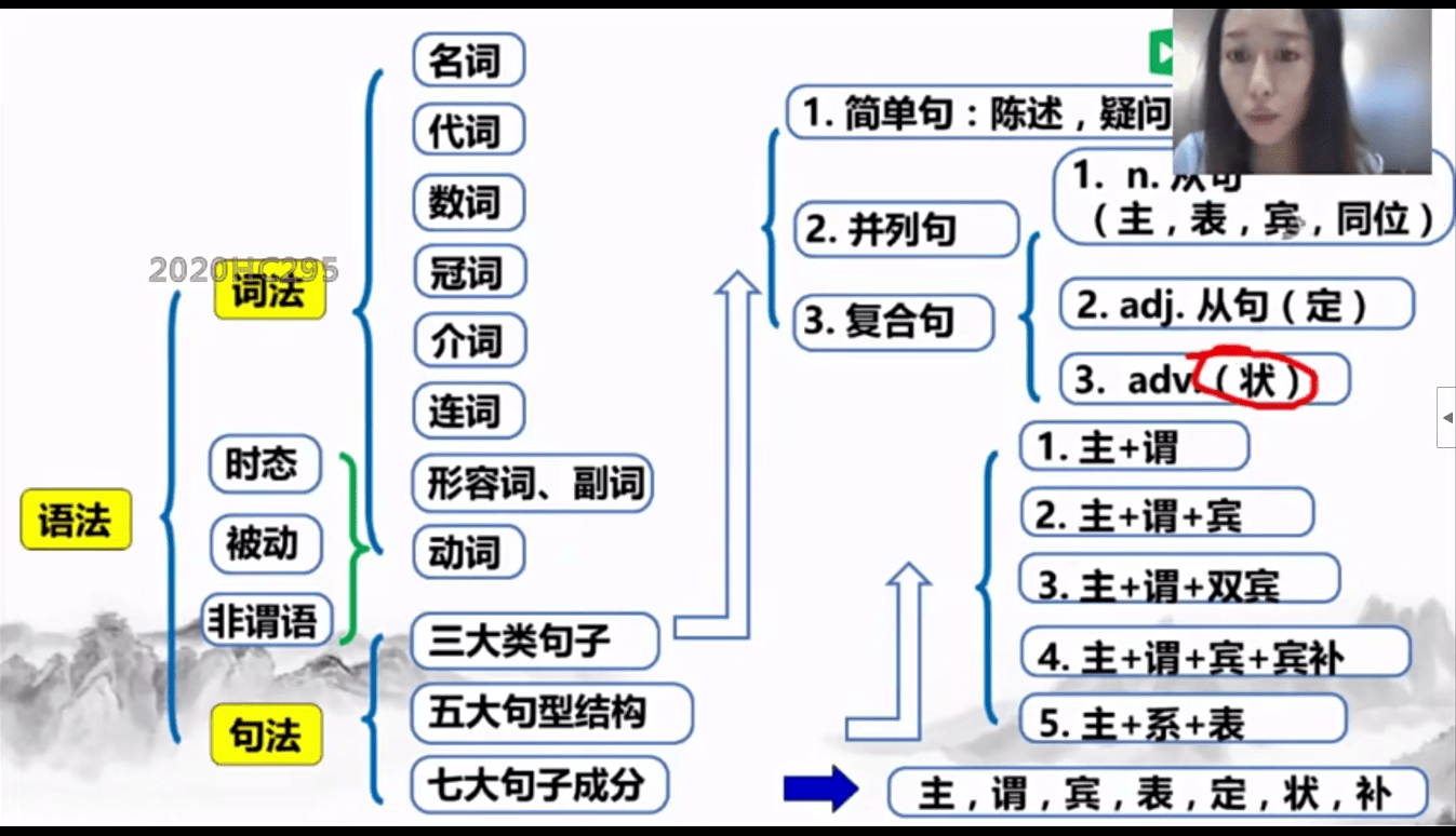 图片[7]-【003288】【初中英语】有道：零基础突破初中语法全能班（周帅）-学爸优选