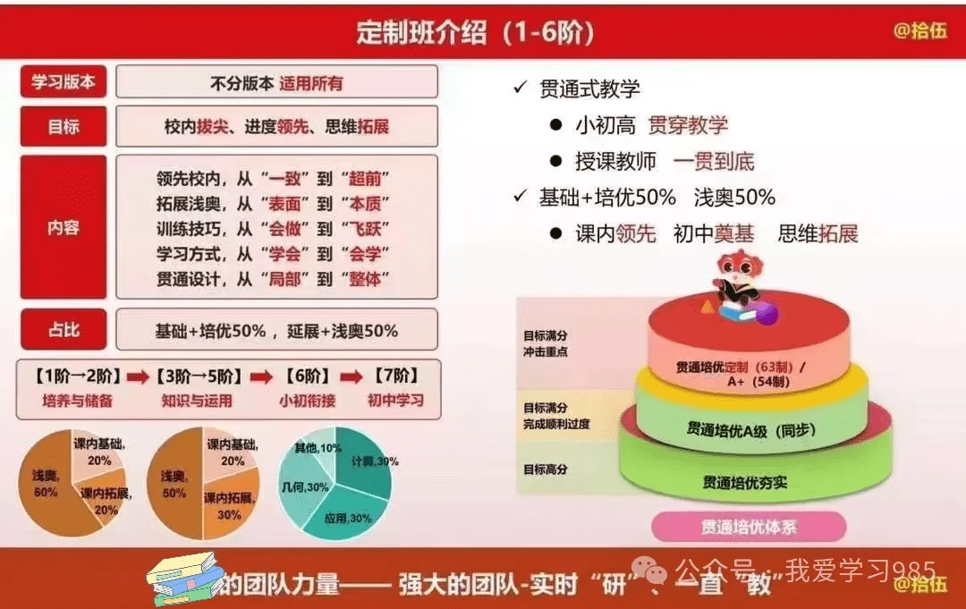 图片[2]-【002924】【小学数学】【加密】拾伍课堂：思维数学定制班1-5阶（25寒春）-学爸优选