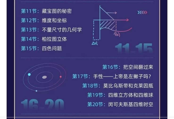 图片[6]-【000058】【综合数学】李永乐：《从一到无穷大》导读-学爸优选