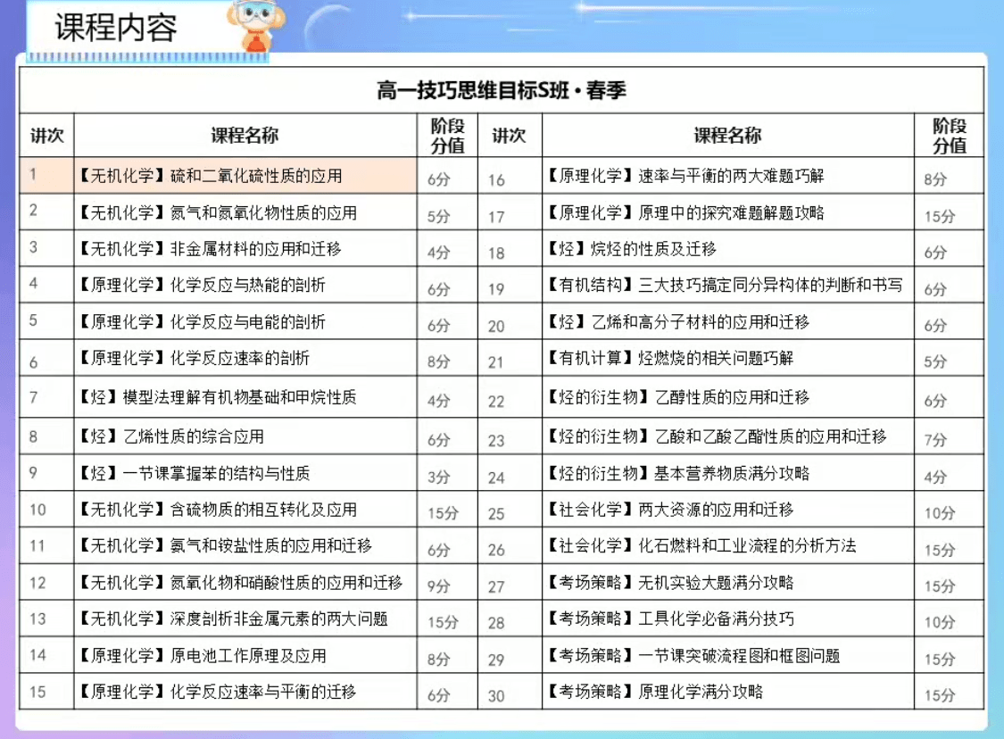 图片[3]-【003557】【高中化学】希望学：高一化学目标S班（郑慎捷）24寒春-学爸优选
