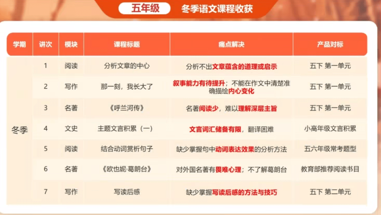 图片[2]-【003561】【小学语文】学而思培优：上海五年级语文乐优S+部编版（薛侠）25寒-学爸优选