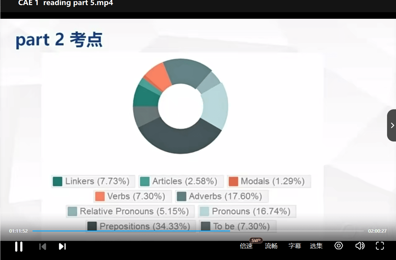 图片[8]-【003300】【综合英语】剑桥英语考试：CAE课程合集-学爸优选