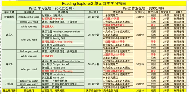 图片[5]-【000471】【综合英语】古良容：《Reading Explorer 2》国家地理RE2自主学习-学爸优选