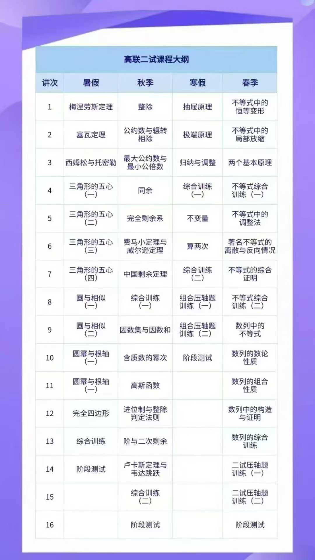 图片[2]-【003293】【高中数学】陈祖维：高联二试24秋（初等数论）含作业解析-学爸优选