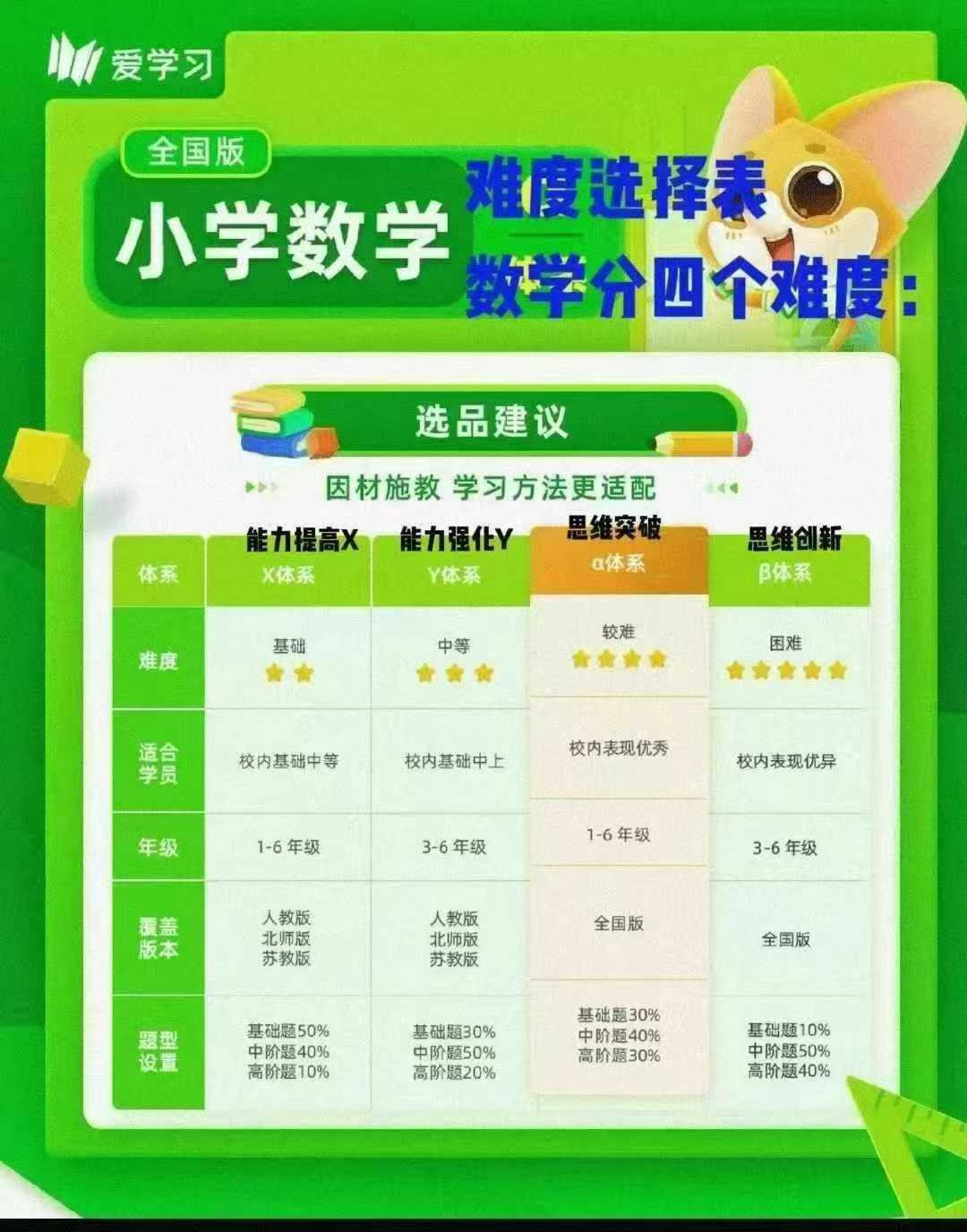 图片[2]-【000916】【小学数学】高思高豆豆：五年级奥数能力强化、思维突破、思维创新（全国版）-学爸优选