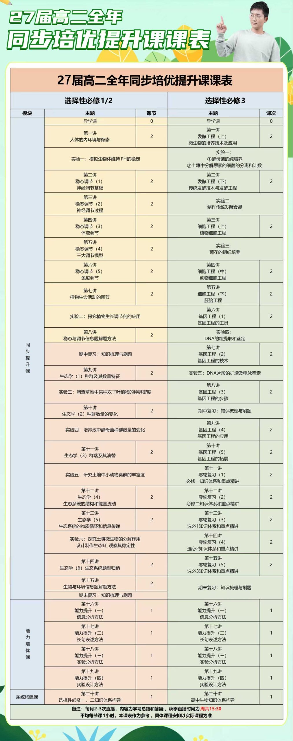 图片[3]-【003391】【高中生物】李林：高二生物全年班（24暑秋25寒春）开明致学-学爸优选
