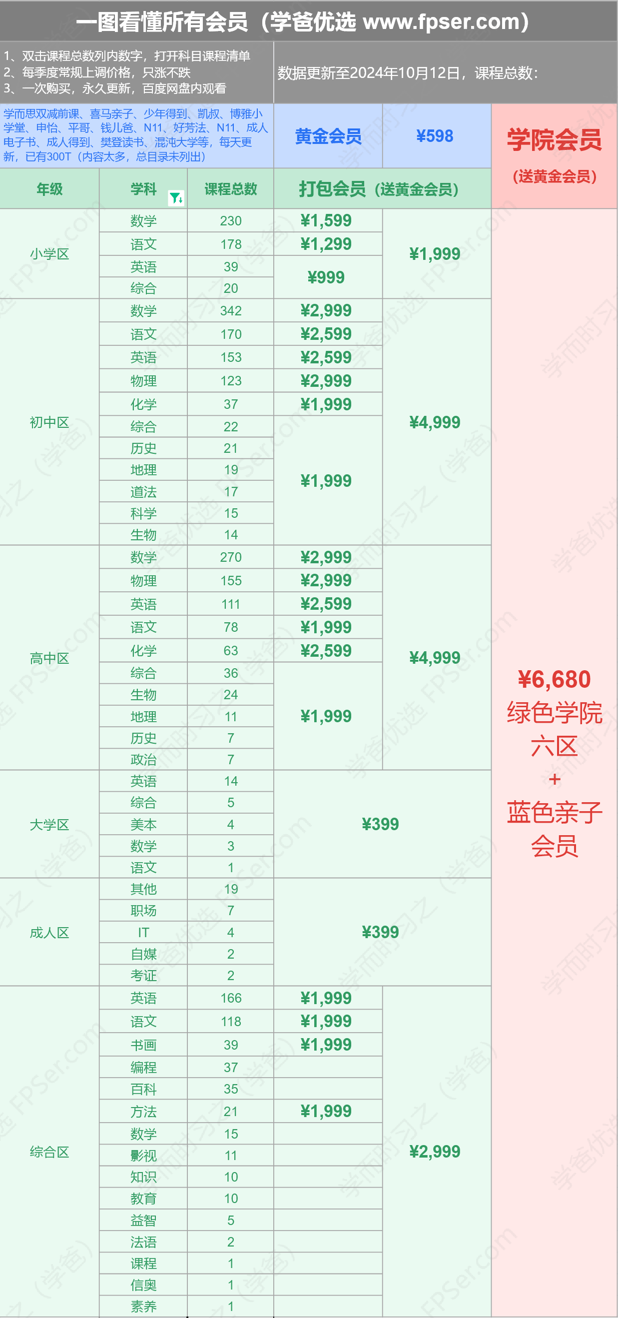 图片[1]-会员制度-学爸优选