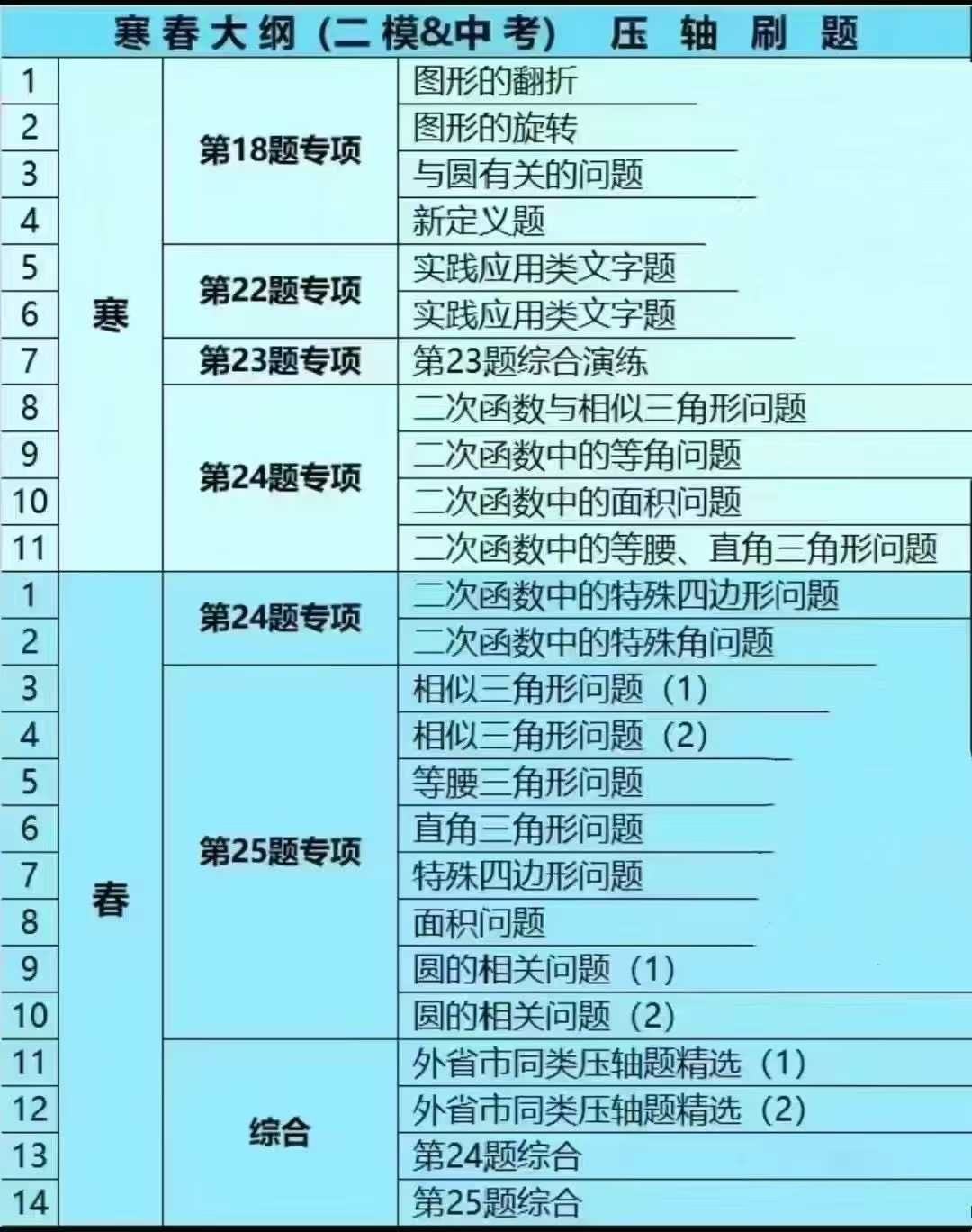 新增2025春延小兵数学二模&中考寒假11节课，春季14节课每节2小时，视频+讲义。延老师从历年真题中精选出一部分-学爸优选