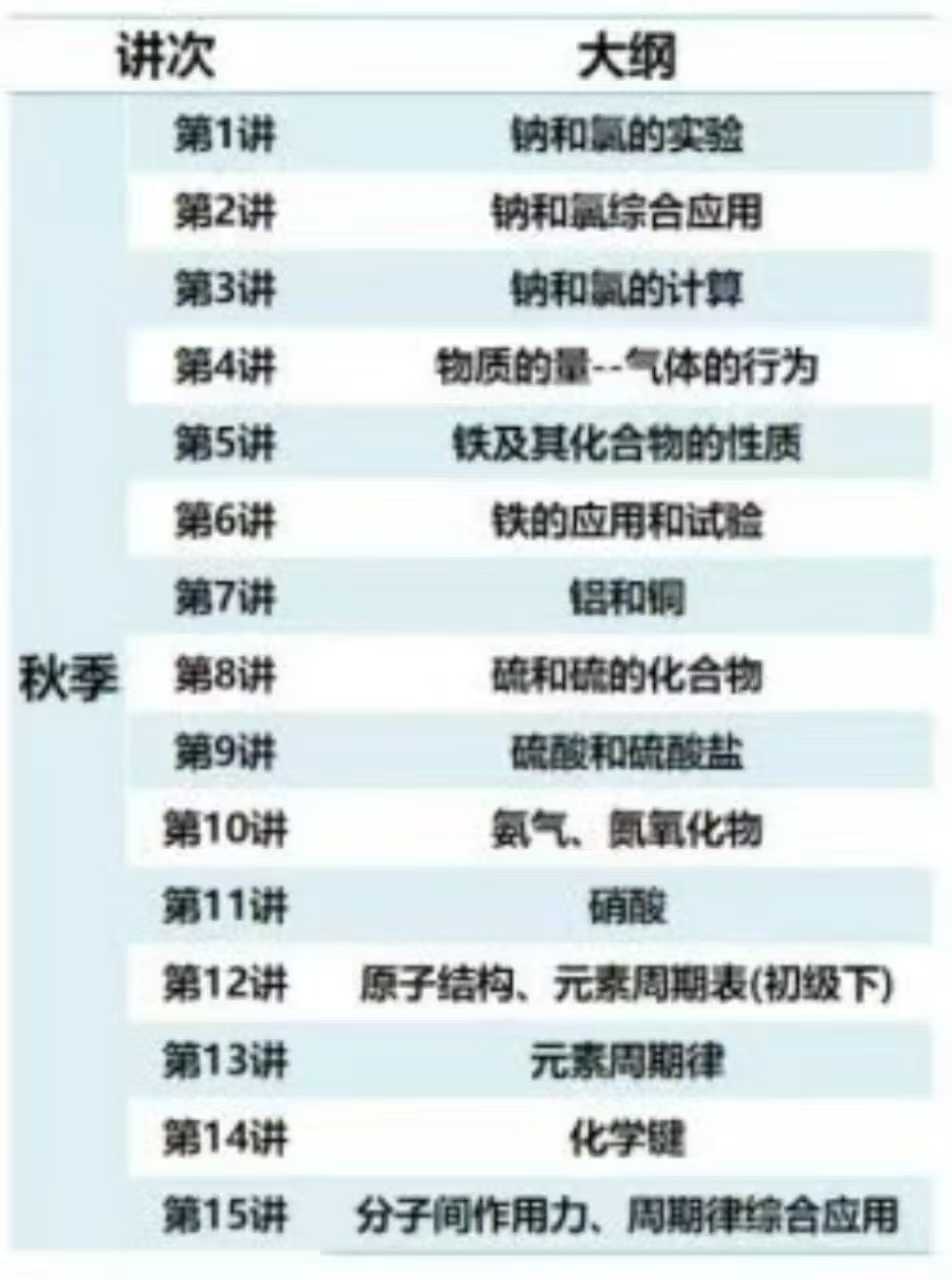 图片[9]-2025北京学而思培优高一高二【强基】：是针对清北强基计划，单科目冲满分的拔高班，难度高于高考   25寒假+春-学爸优选