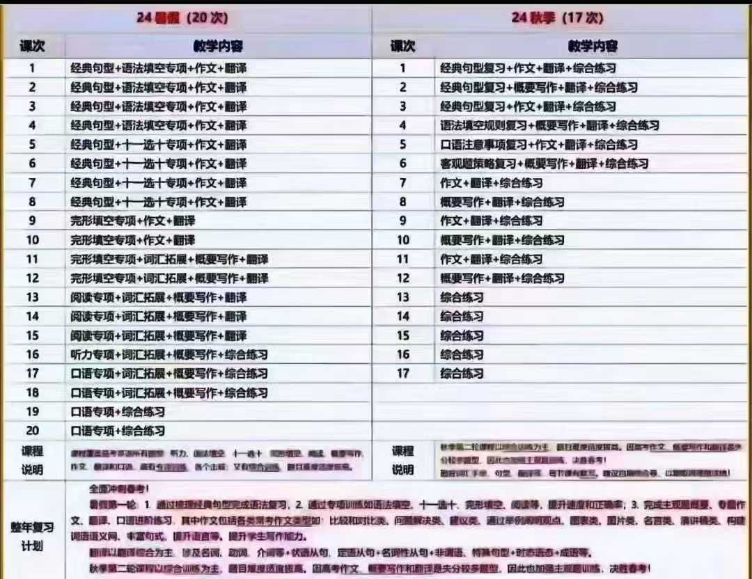 徐岚主讲 上海四校2024暑秋高考英语冲刺整年复习计划：全面冲刺2025届春考上中大师班老师授课，四校在职多年，多-学爸优选