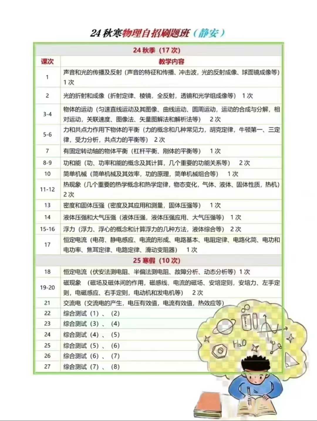 上海吾本初中自招刷题物理 四校名师 2024最新秋季完结17讲-学爸优选
