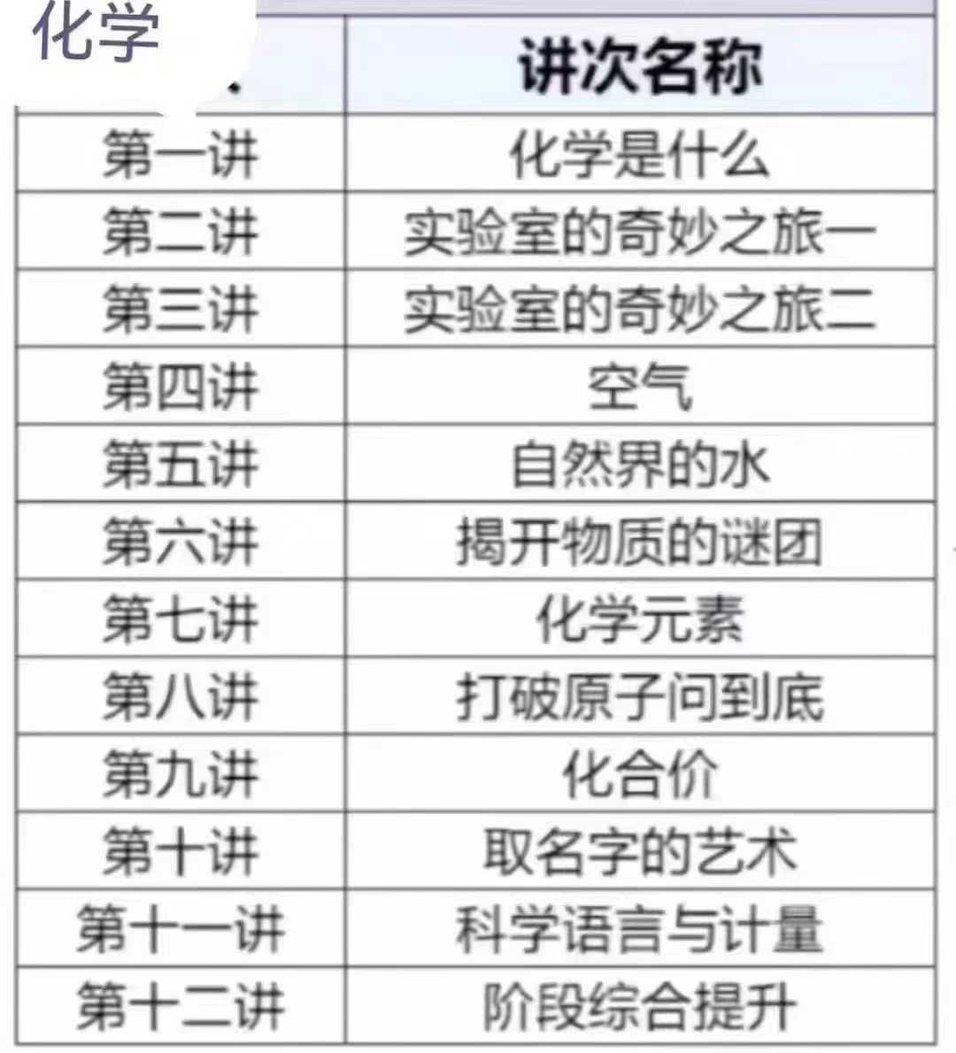 2025上海学而思培优（乐读）化学创新S八年级暑假秋季寒假春季9九年暑假秋季寒假春季，课+讲义-学爸优选