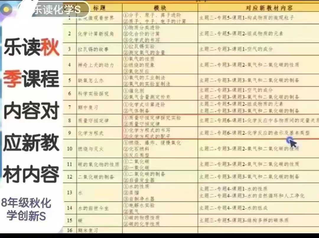 图片[2]-2025上海学而思培优（乐读）化学创新S八年级暑假秋季寒假春季9九年暑假秋季寒假春季，课+讲义-学爸优选
