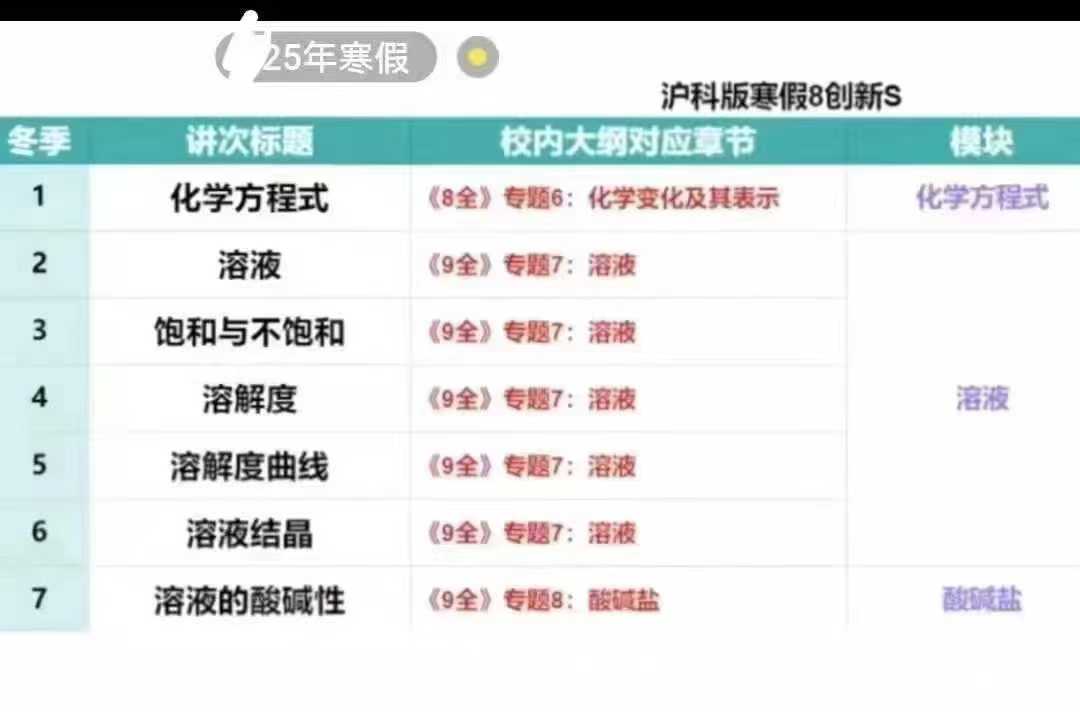 图片[3]-2025上海学而思培优（乐读）化学创新S八年级暑假秋季寒假春季9九年暑假秋季寒假春季，课+讲义-学爸优选