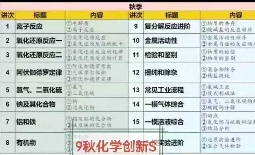 图片[4]-2025上海学而思培优（乐读）化学创新S八年级暑假秋季寒假春季9九年暑假秋季寒假春季，课+讲义-学爸优选