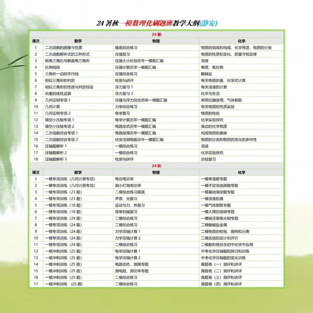 悟本24暑秋WB一模刷题 数学 物理 化学 高清视频➕配套讲义-学爸优选