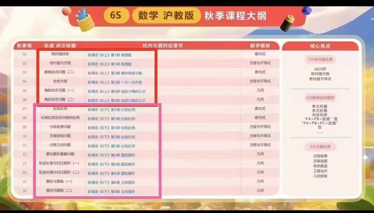 图片[2]-【上海名师】乐读数学六年级自招S班6S沪教版 最新2025在读春季班型：长期班自招S班（难度是优秀民办难度）主讲:时帅-学爸优选