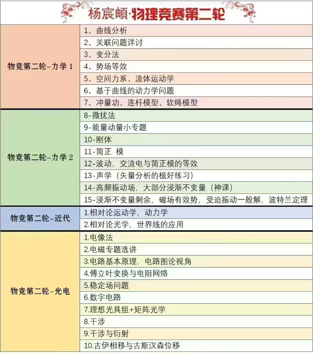 【高中物理】杨宸頔：高阶物理竞赛（二轮）物理专题：力学+光电+近代物理-学爸优选
