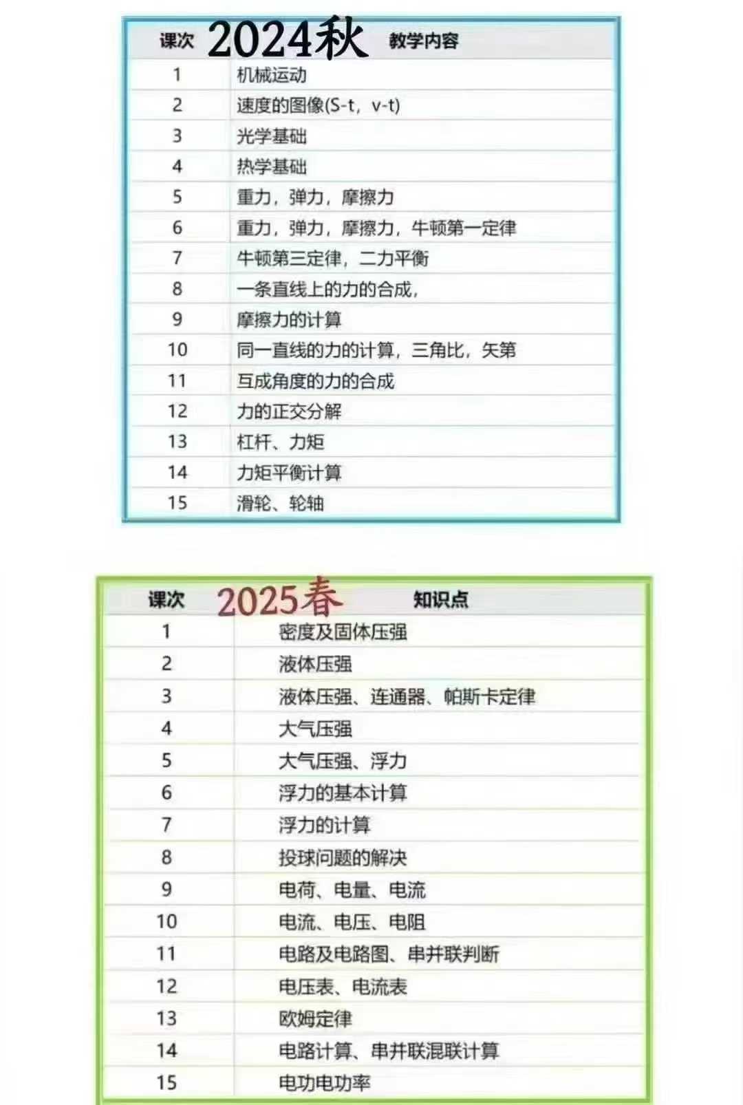 上海2025陈老师零基础物理刷题课24秋季15节课，完结25春季15节课，更新中每节课40分钟，此课程配套陈老师【-学爸优选
