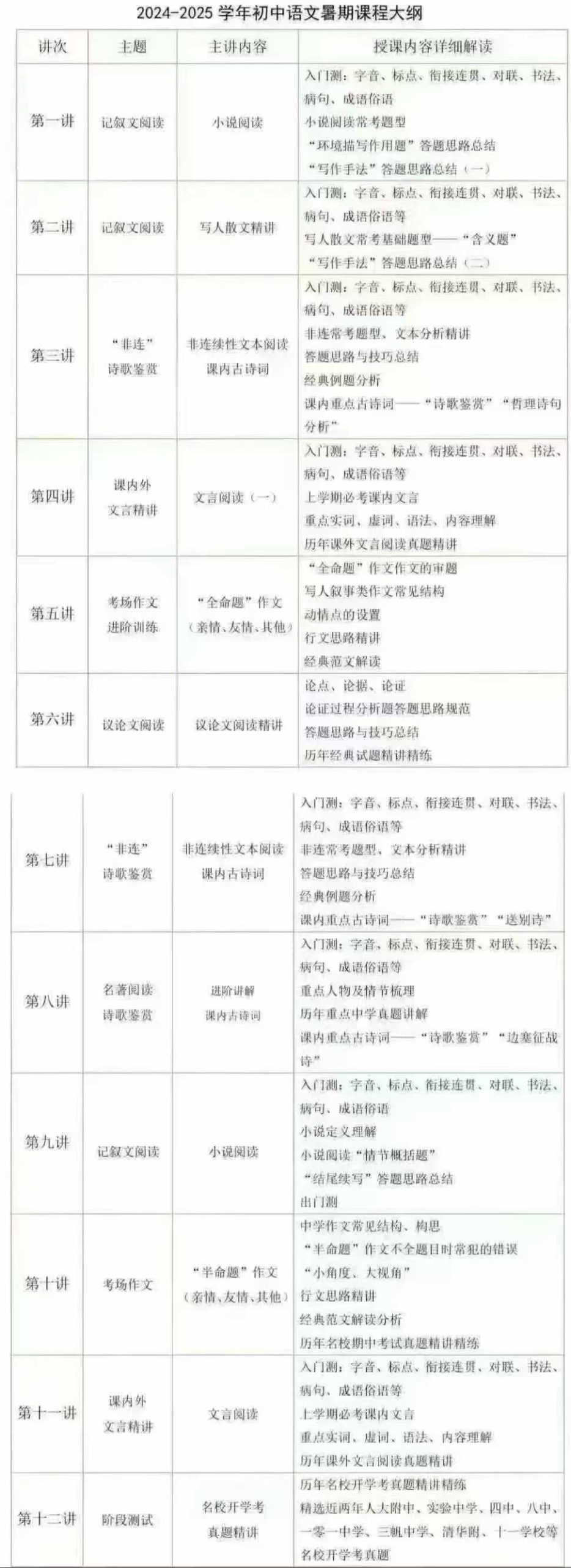 图片[2]-[强]2025陈刚老师初中语文🐮北京海淀名师，他的课不分年级，一年讲透初中语文。❶初中语文2024暑❷初中语文20-学爸优选