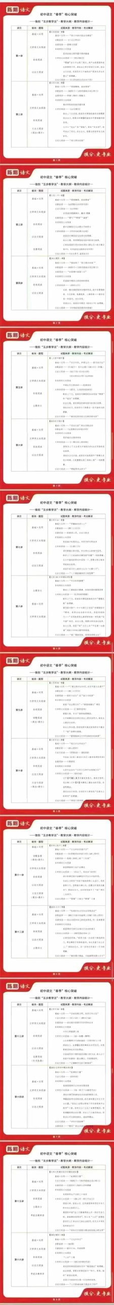 图片[5]-[强]2025陈刚老师初中语文🐮北京海淀名师，他的课不分年级，一年讲透初中语文。❶初中语文2024暑❷初中语文20-学爸优选