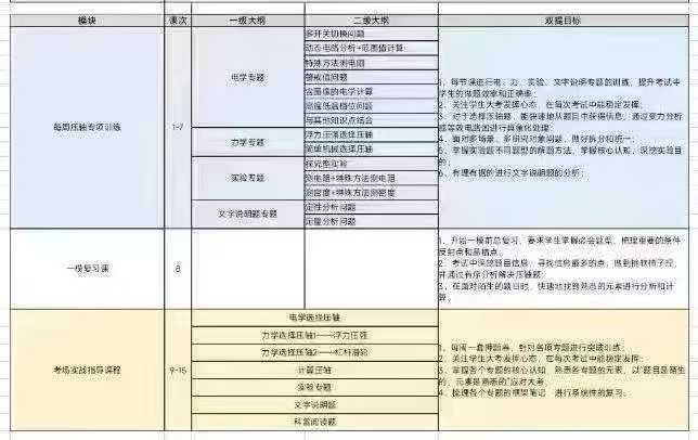 图片[3]-谢全民机构牛志新老师初三中考物理2025寒假2025春季-学爸优选