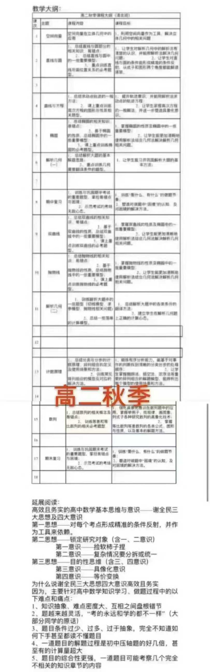 图片[7]-2025春季谢全民机构物理化学数学①谢全民机构高一数学物理化学2024暑假秋季寒假完结2025更新②谢全民机构高二数-学爸优选