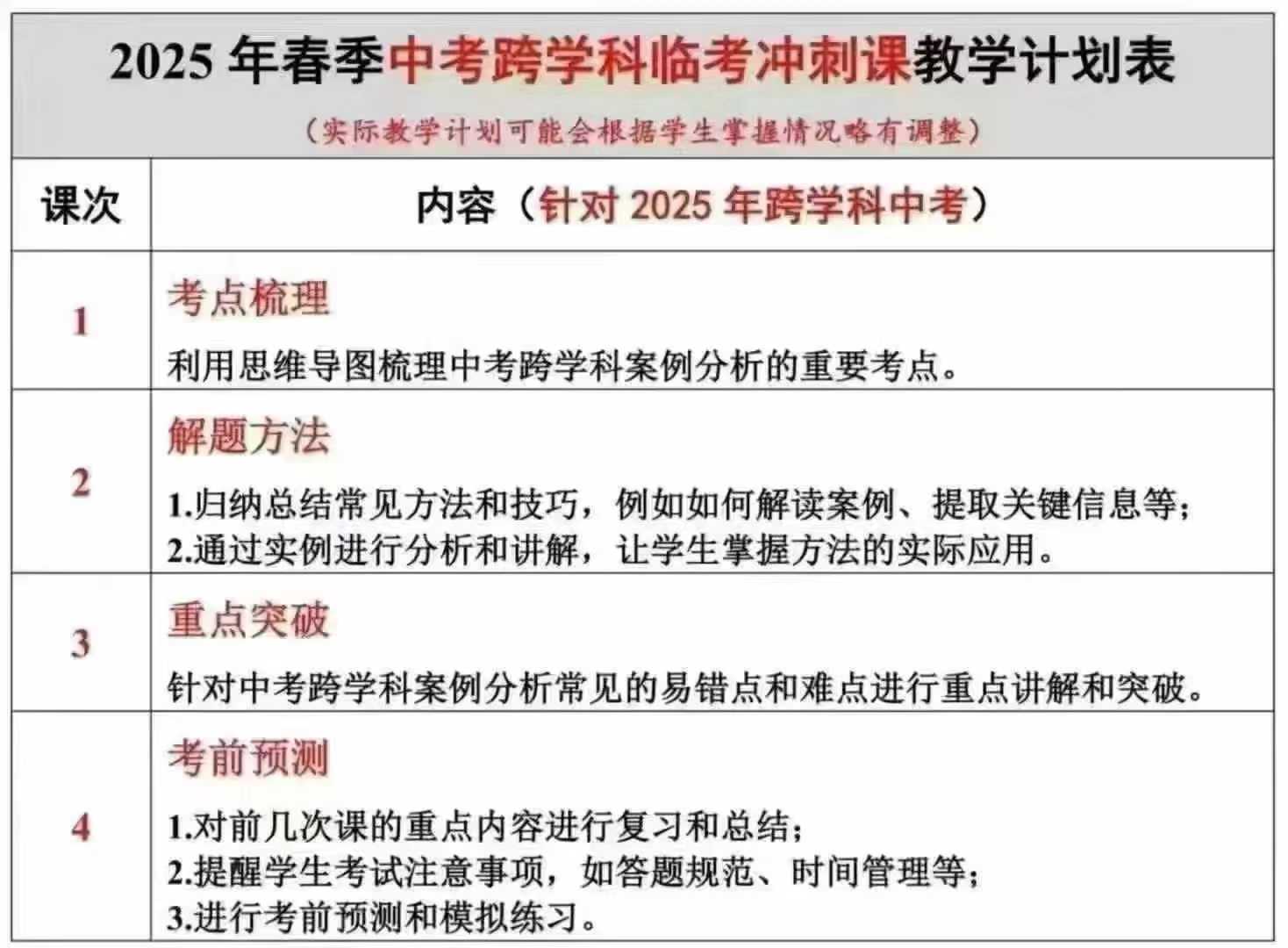 图片[2]-华育道法➕跨学科2025春季中考冲刺开团❗️华育校内老师上课❗️❗️非常牛的老师，去年团的这个老师直接命中了中考原-学爸优选