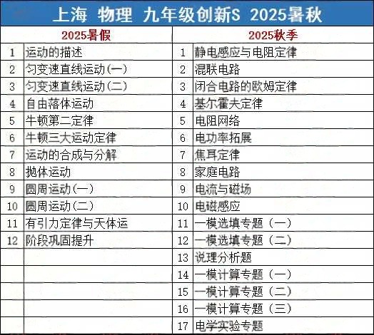 图片[3]-上海初中789年级物理创新S班❶7年级 23暑秋+24寒春❷8年级 24暑秋+25寒春➌9年级 25暑秋+25寒春 预售789年级王浴锡老师-学爸优选