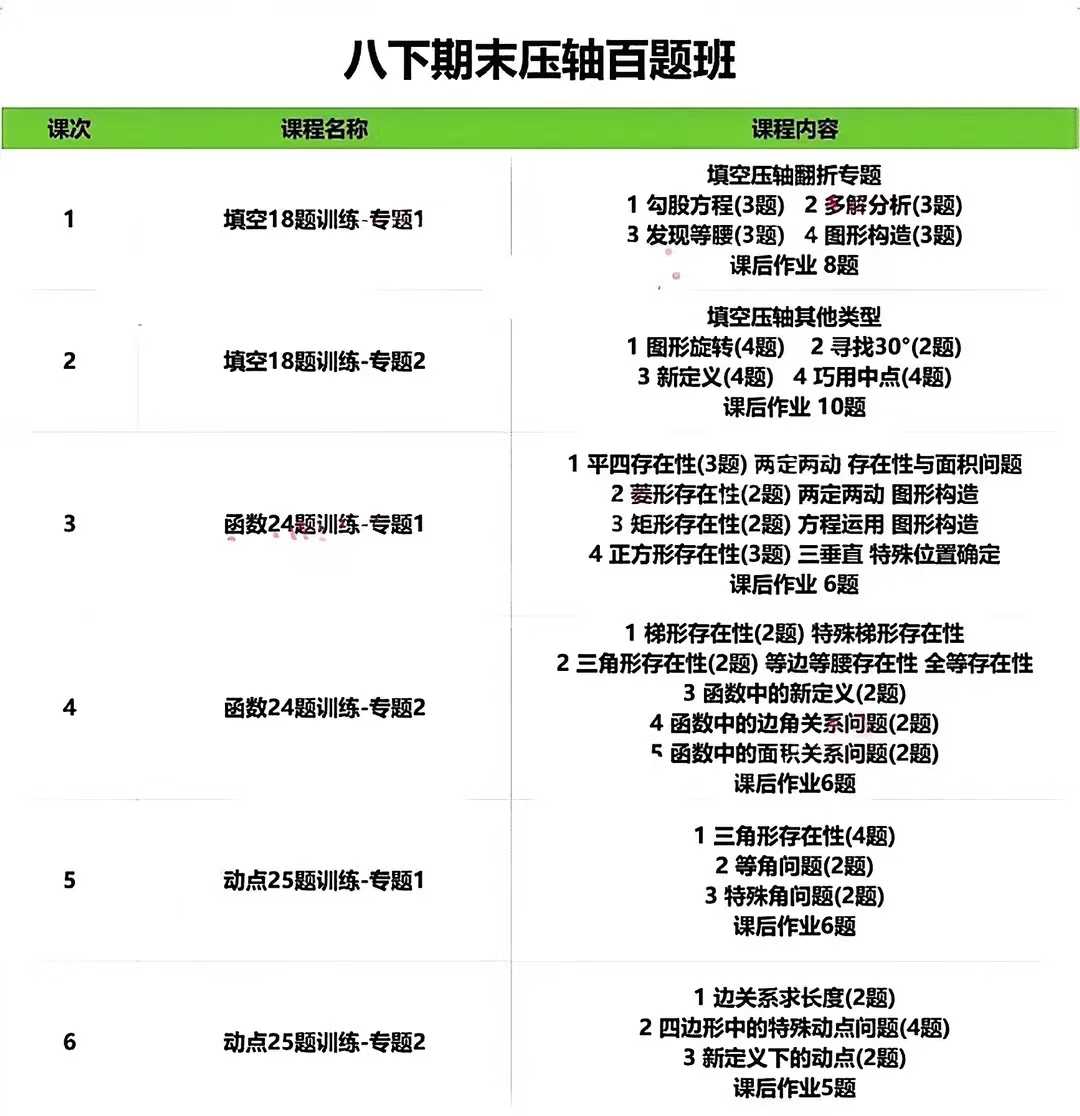 上海2025初二数学期末压轴题共6节课，每节课2小时【八下期末压轴百题班】6次课一起完成103道压轴题目的思考分析训-学爸优选