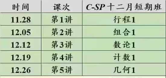 图片[3]-广州奥数名师陈培杰脆皮鸡 华杯赛培1、2024.12月赛培短期班2、2025.1月赛培短期班​3、2025.4月赛-学爸优选