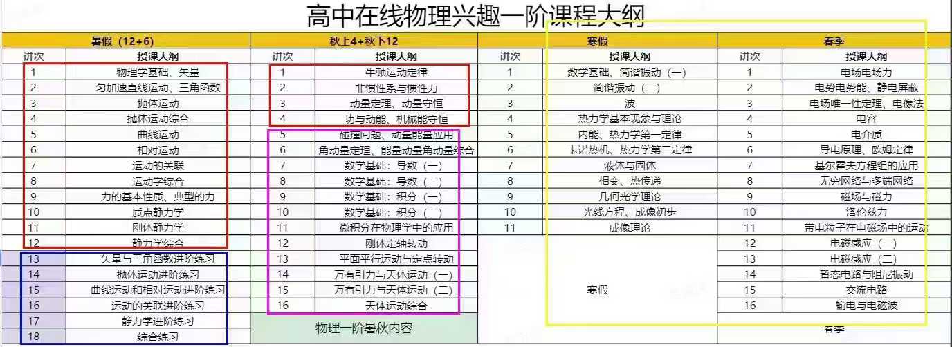 2024学而思培优高中物理竞赛 孔令剑加密①物理兴趣一阶      23暑秋➕24寒春  24暑假②物理兴趣二阶-学爸优选