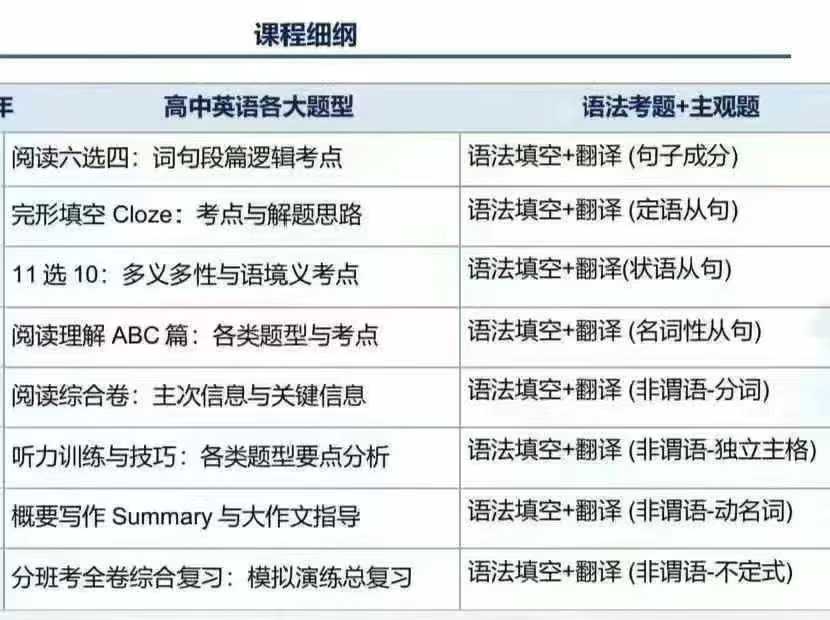 2025范晓彦初升高英语综合，更新共8次，每次2小时涵盖高中英语各大题型，语法考题，主观题​范晓彦，四校（华二）实-学爸优选