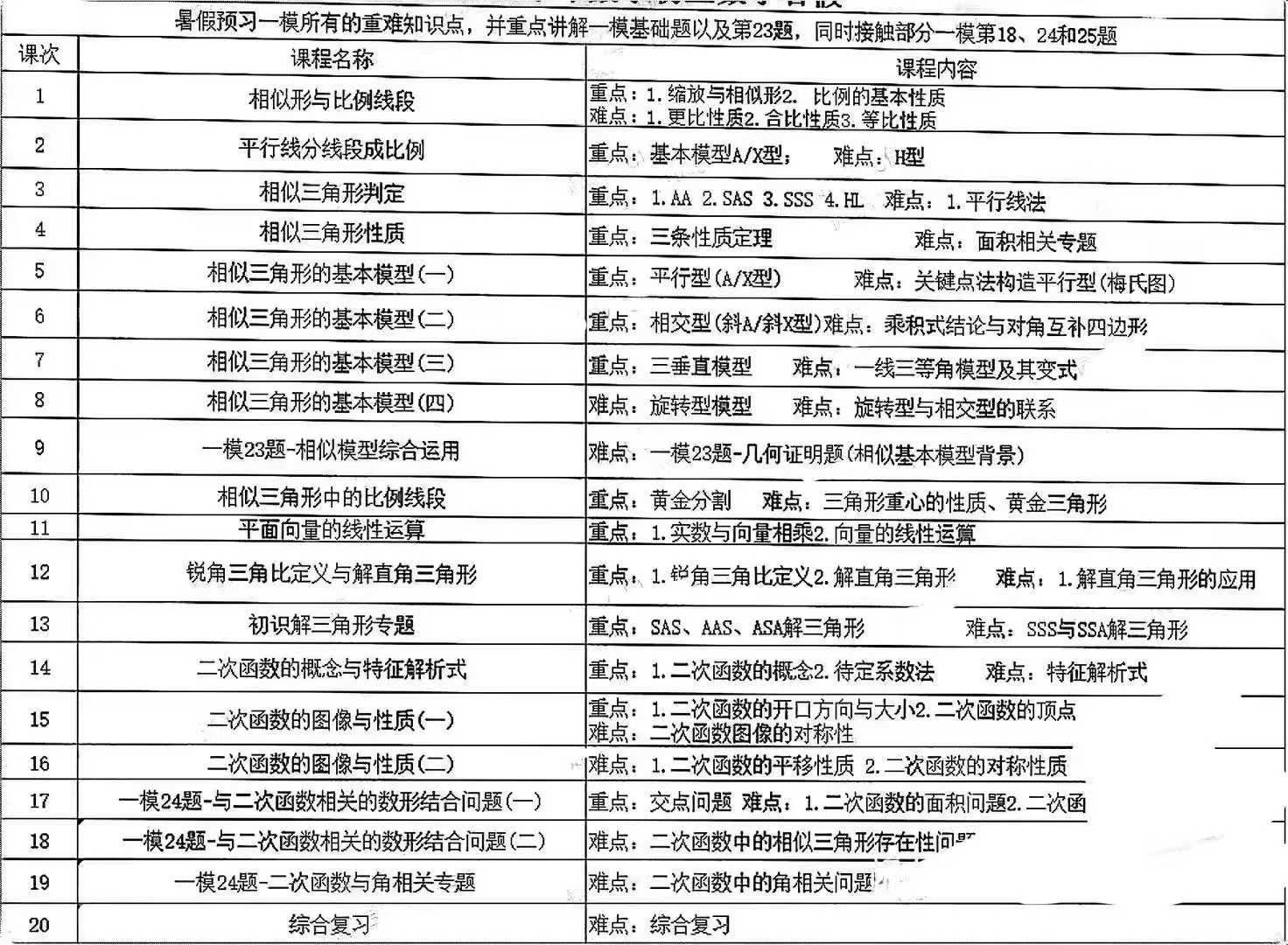 上海2025暑假9年级数学视频课程电子版资料网课录播课预售共20节课，每节课2.5小时高清视频+笔记+讲义徐老师（-学爸优选