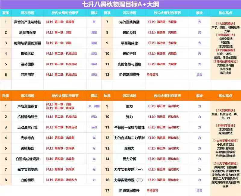 预售2025乐读暑秋a+物理化学，a数学-学爸优选