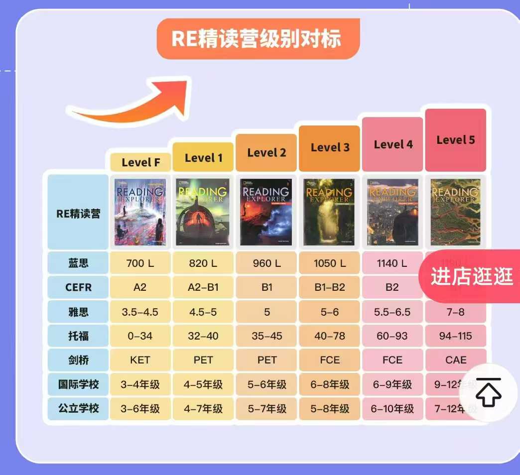 图片[3]-Reading Explorer 名师精读课 英语精读天花板 适合备考KET、PET，提升英语思维和写作能力 小小鹰萱妈-学爸优选