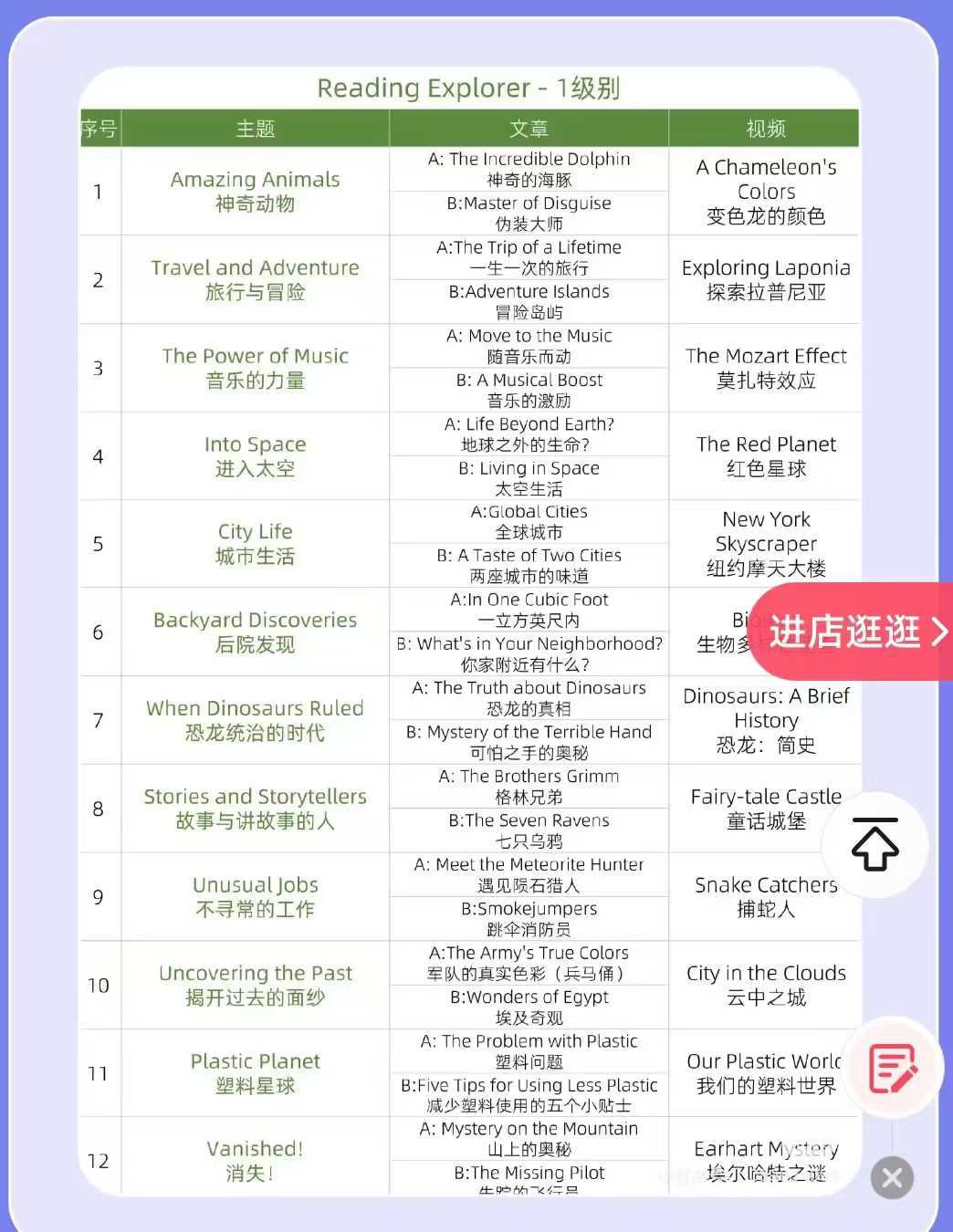 图片[5]-Reading Explorer 名师精读课 英语精读天花板 适合备考KET、PET，提升英语思维和写作能力 小小鹰萱妈-学爸优选