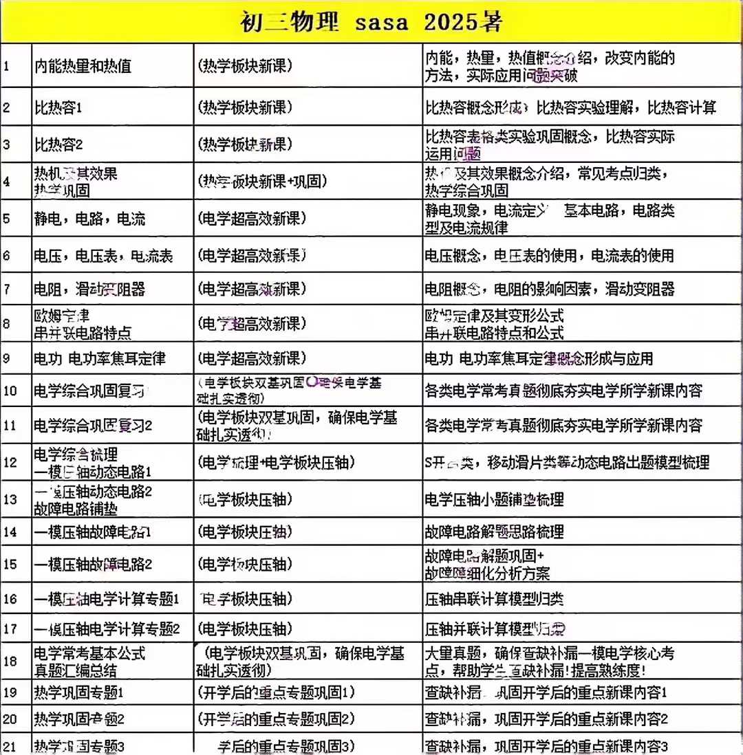 上海知名机构名师sasa2025暑假初三中考物理满分冲刺课（视频+讲义）灵魂导师-学爸优选