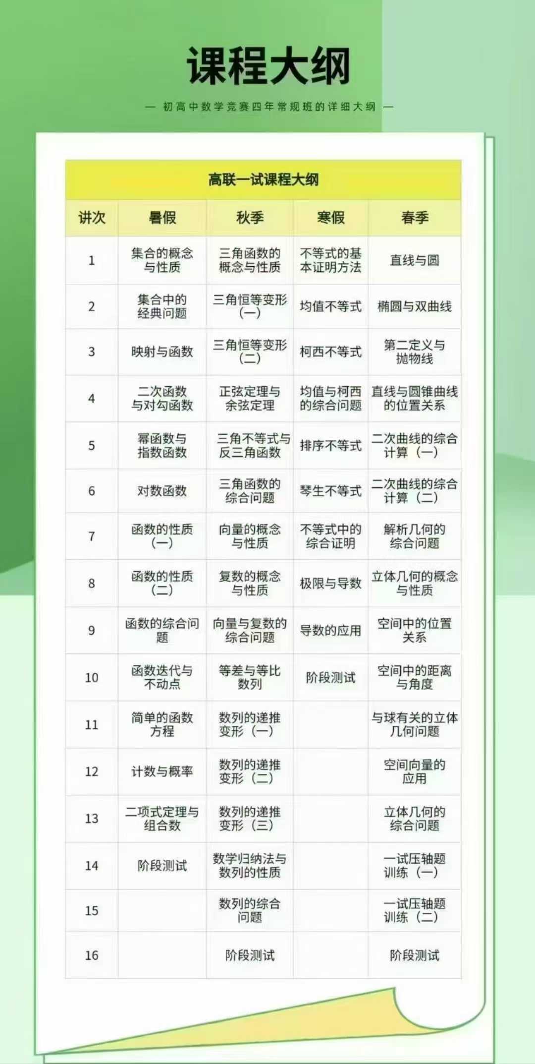 图片[2]-【003594】【高中数学】陈祖维：高联一试24暑（函数、概率、组合）含作业解析-学爸优选